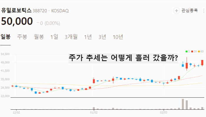 한국 AI 관련주 대장주 TOP7