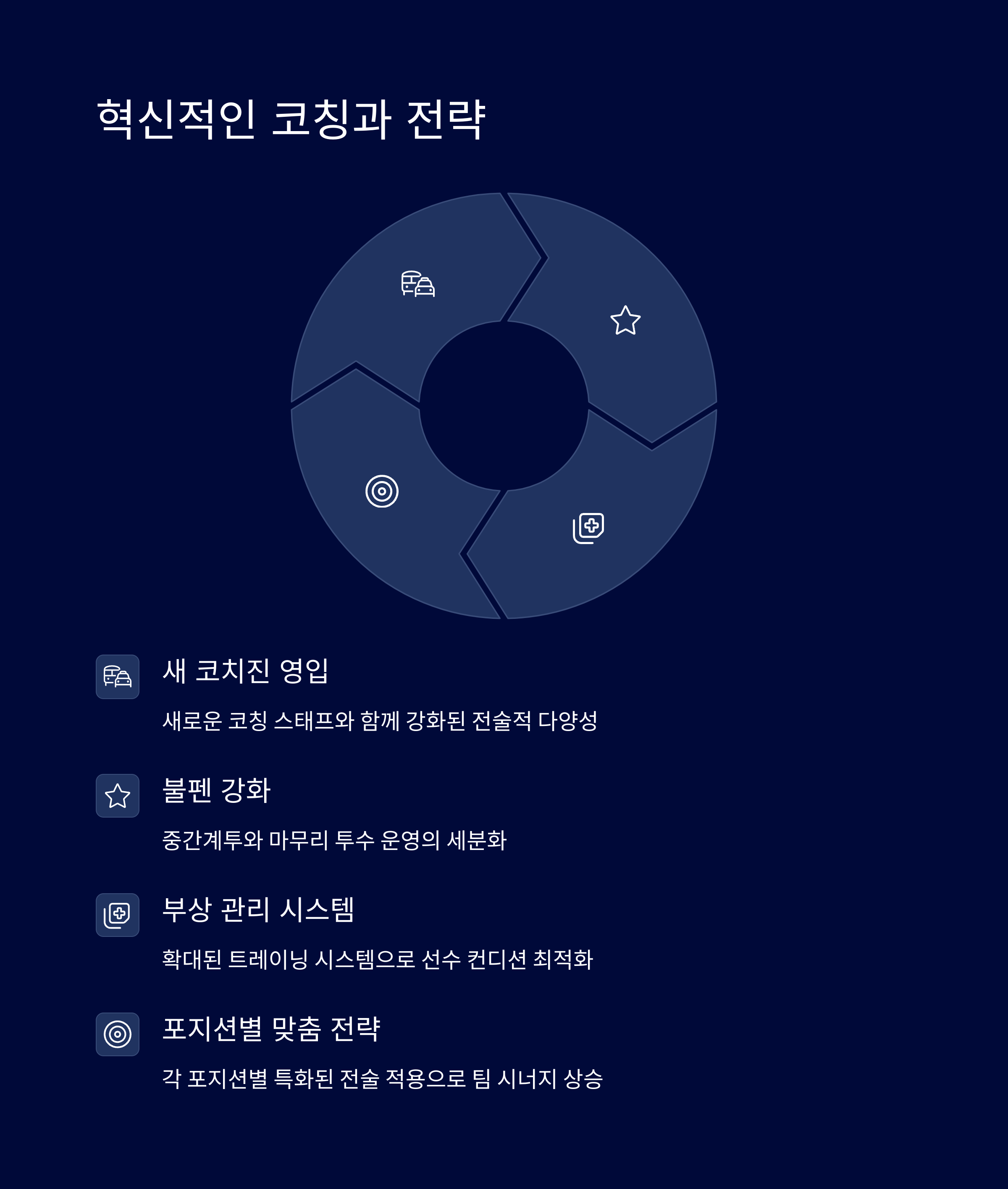 2025년 삼성 라이온즈