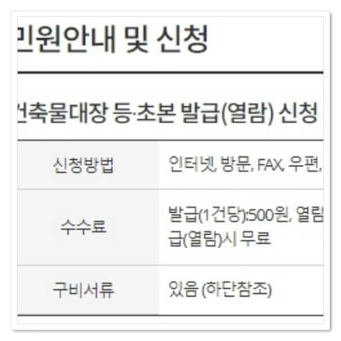 건축물대장 무료 열람, 발급 방법 정리
2
