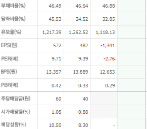 사조씨푸드 주가 전망 목표주가 배당금