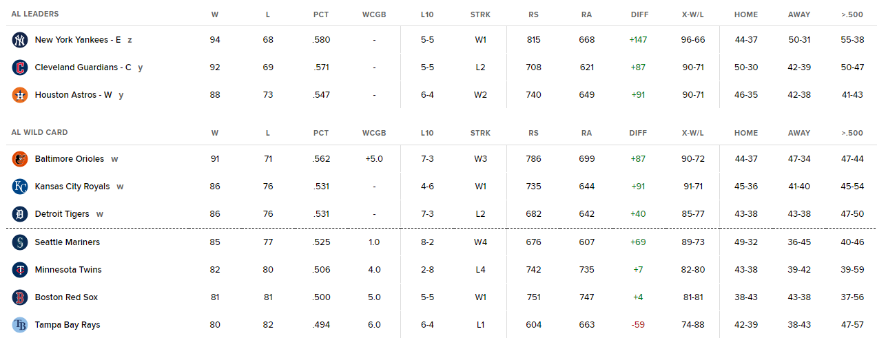 2024 MLB 메이저리그 포스트시즌 경기 일정과 방식