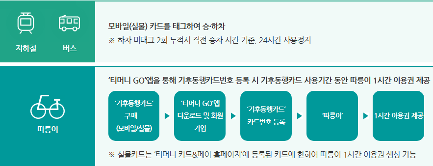 기후동행카드