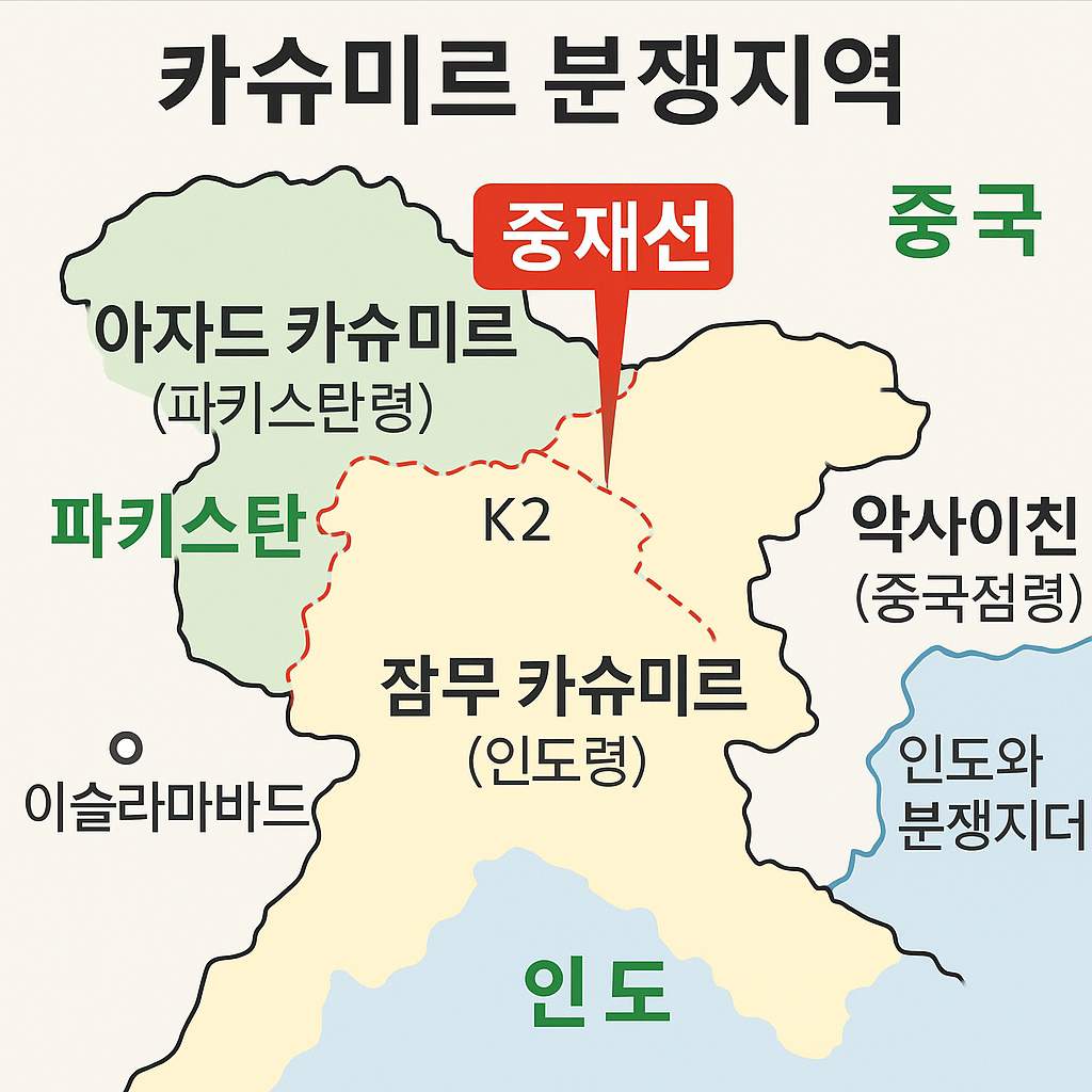 인도 파키스탄 전쟁