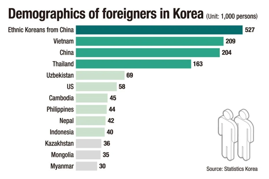 외국인들이 한국에 오는 이유