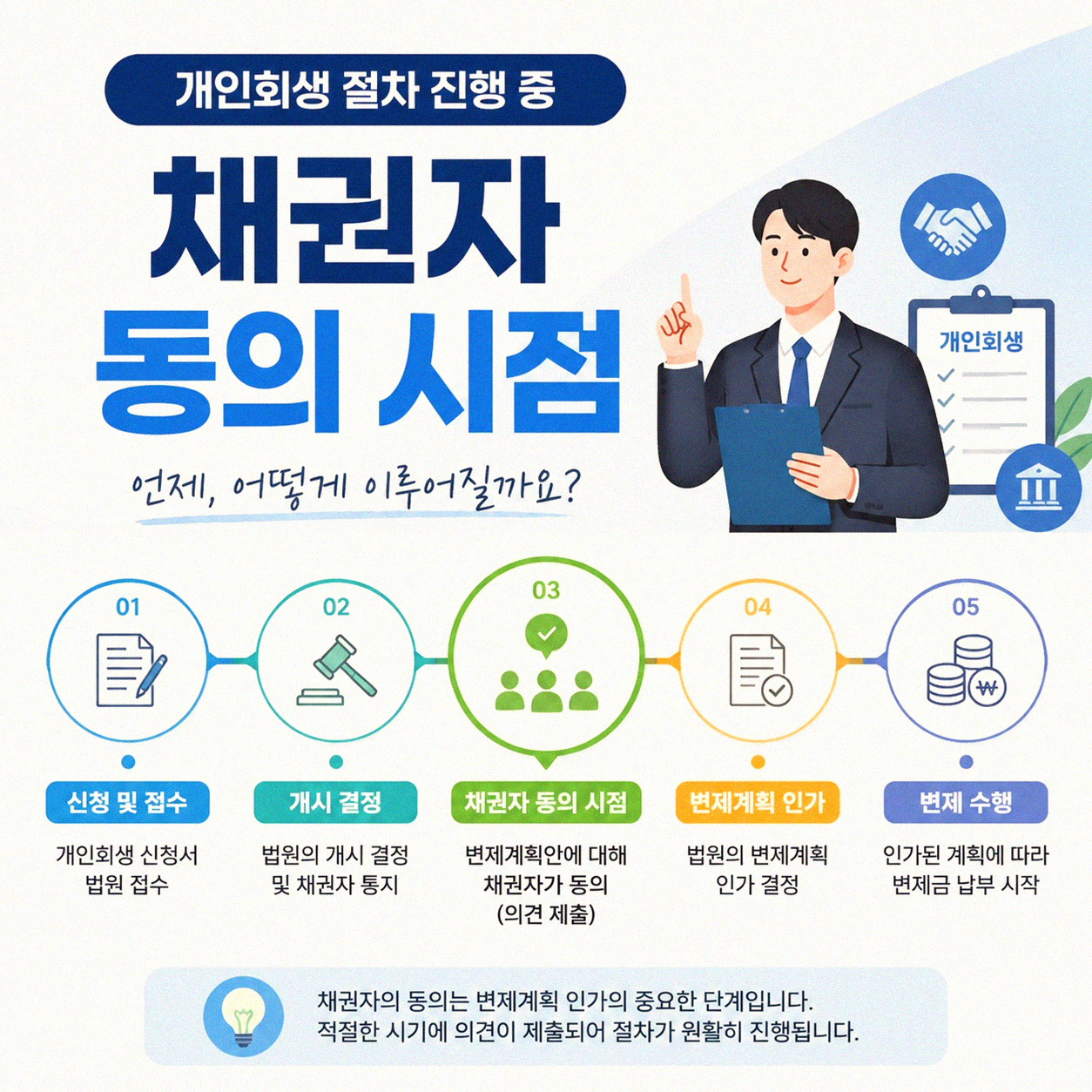 개인회생 신청 후 채권자 폐지 요청, 언제부터 가능할까