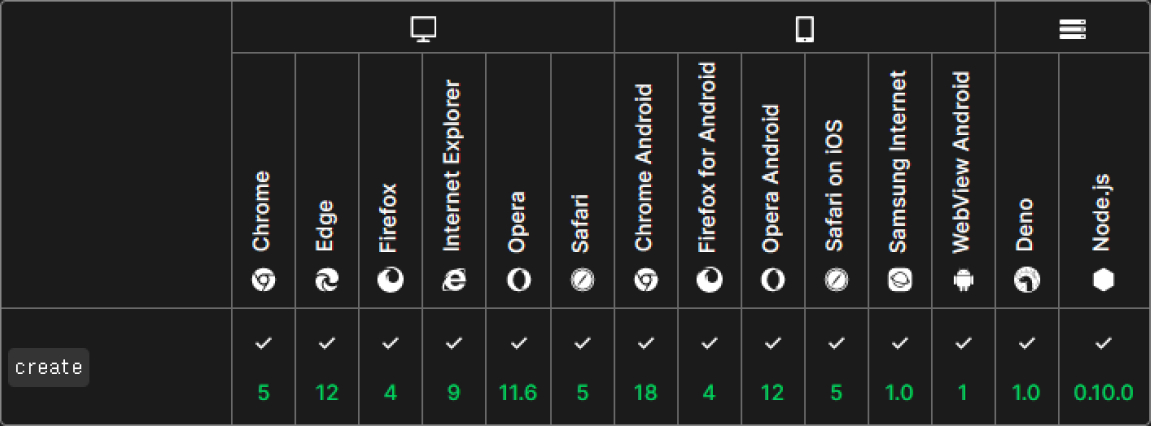 Object.create() 브라우저 호환성