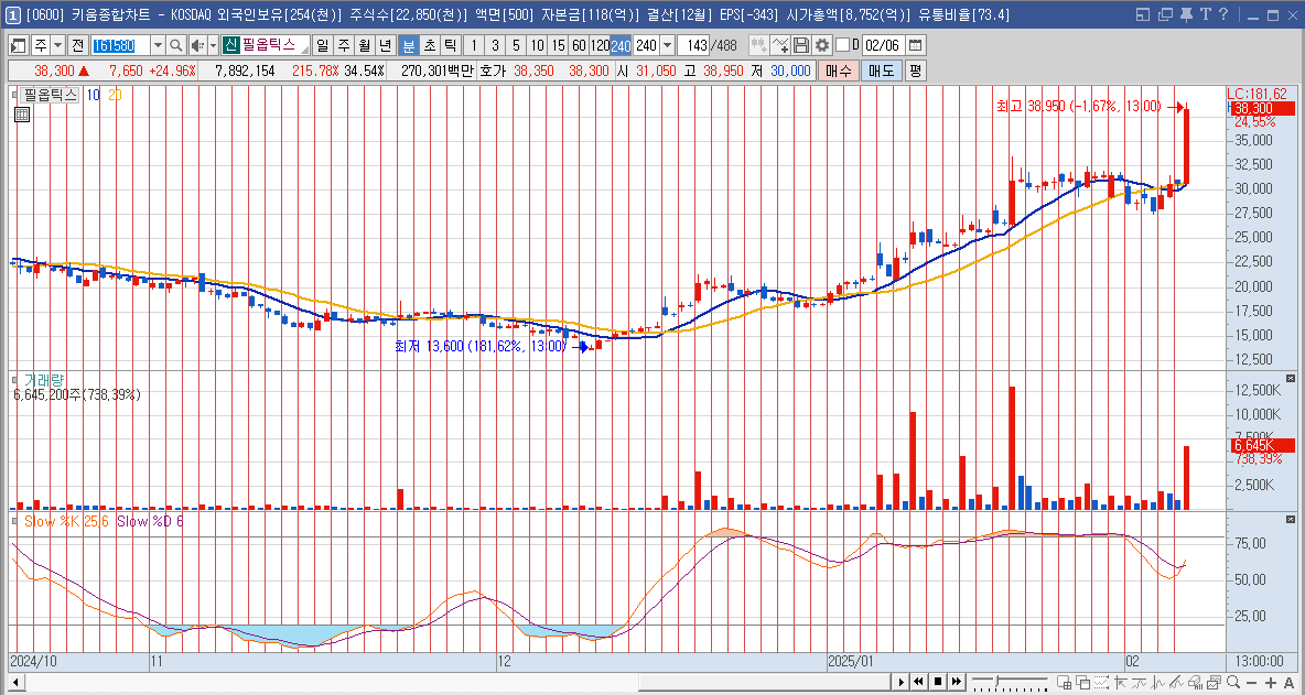 필옵틱스 주가 유리기판 관련주