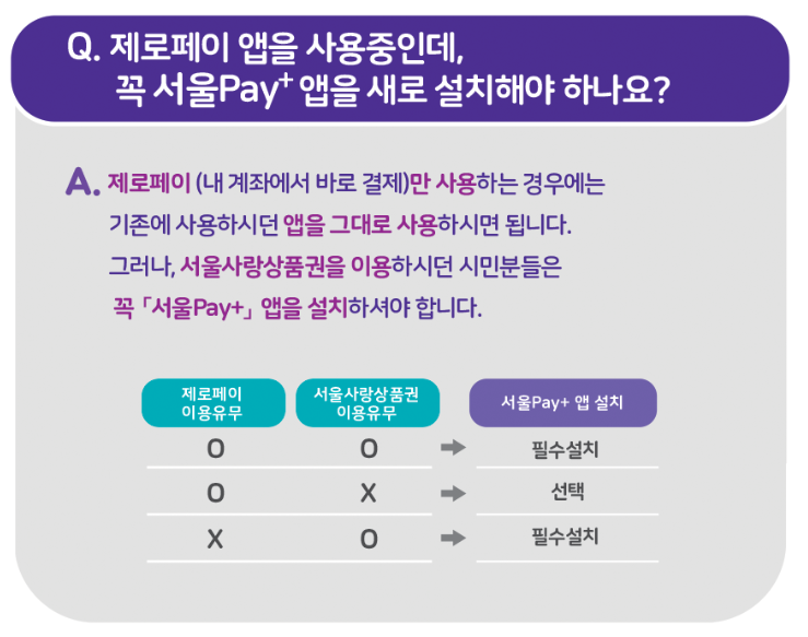 지역사랑상품권 홈페이지 및 사용처, 할인율, 구매최대금액 총정리