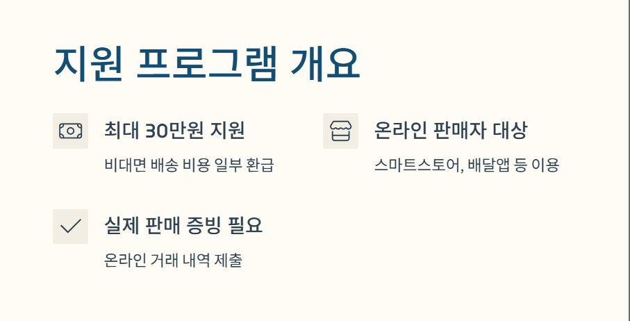 2025 소상공인 택배비·배달비 지원 신청 방법