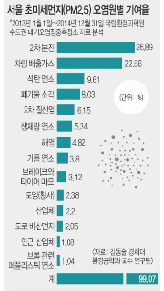 초미세먼지 농도 창문 환기 시간대 가습기 관리법_16