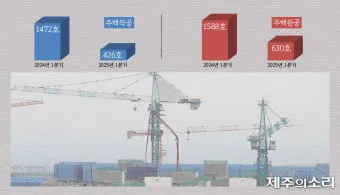 제주 교차로 부동산 시장 동향 분석 투자 가이드로_6