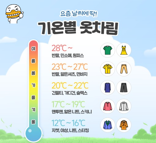 기온별 옷차림