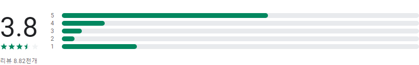알라딘, 알라딘 인터넷서점, 알라딘 중고서점, 중고책 팔기, 굿