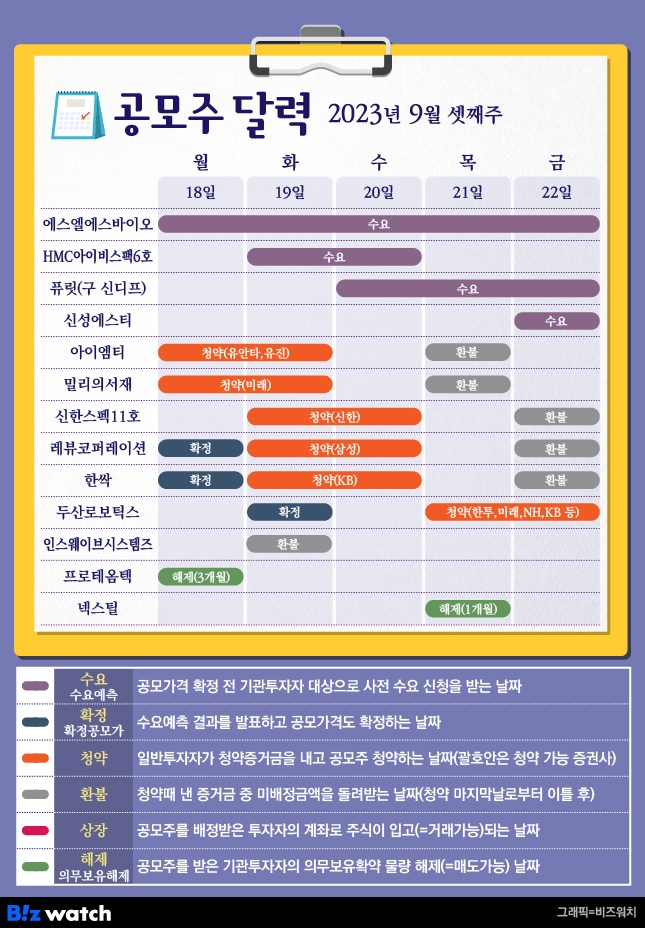 9월 공모주