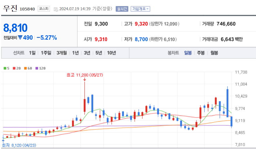 체코 원전 수주 관련주/수혜주