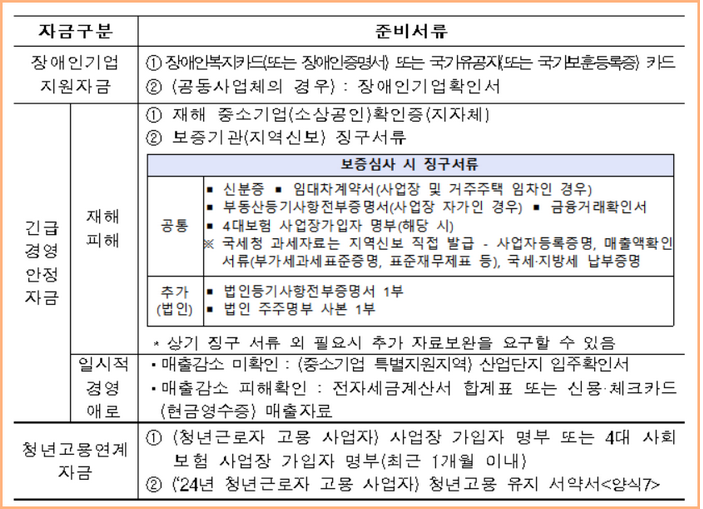 추가 서류