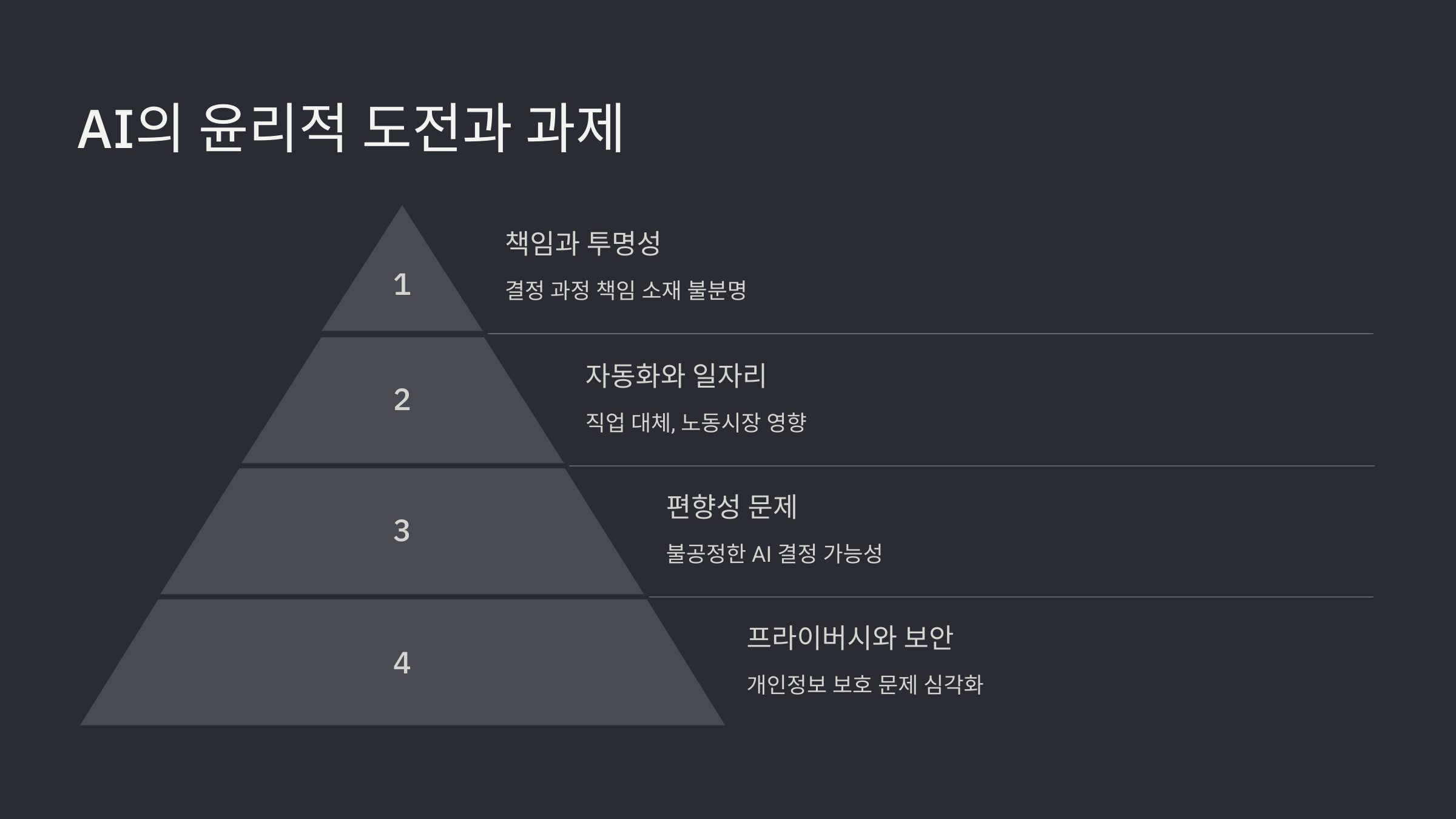 AI의 윤리적 도전과 과제
