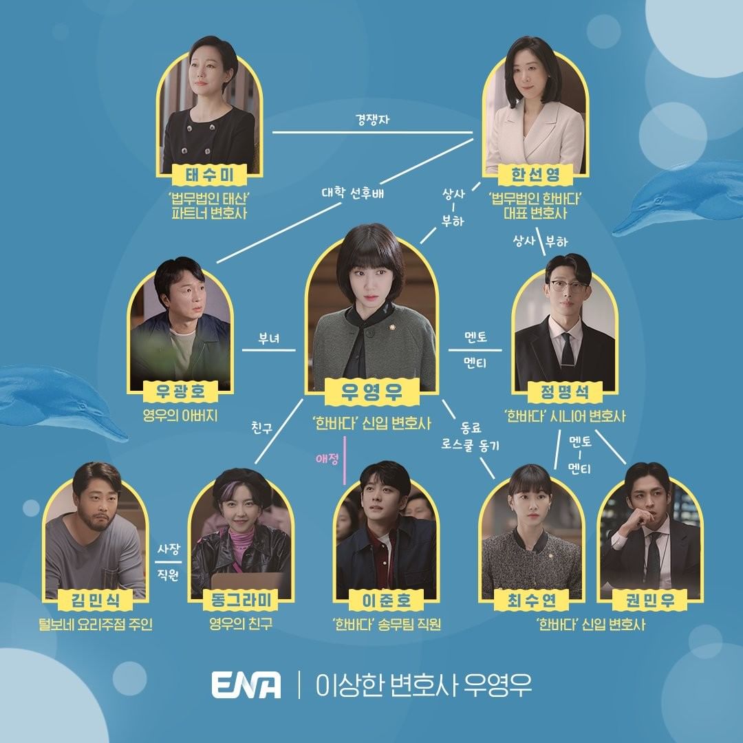 이상변호사우영우 인물관계도