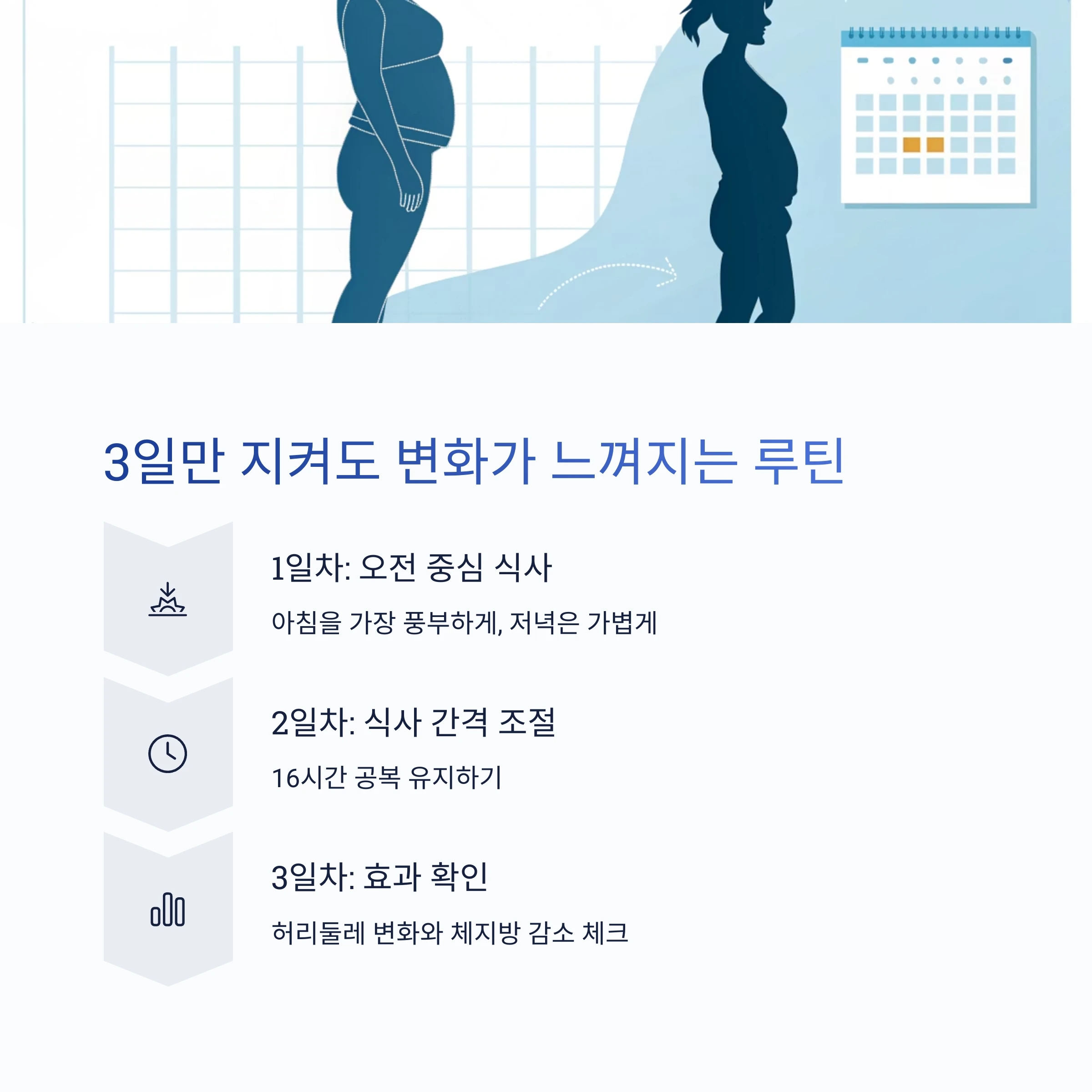 체지방감량습관