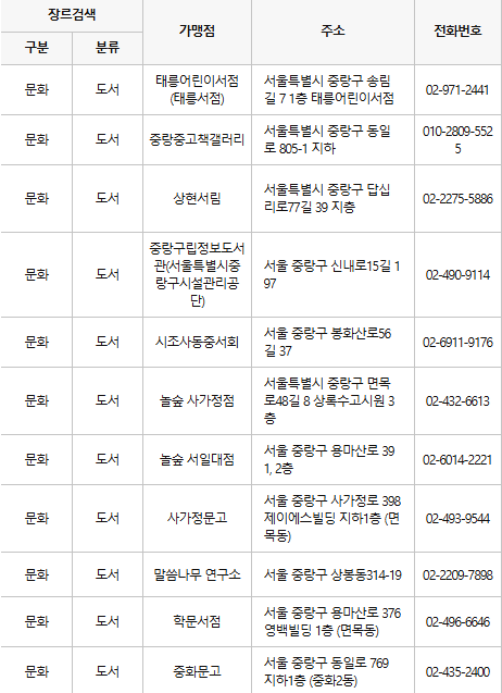 중랑구 문화누리카드 사용처