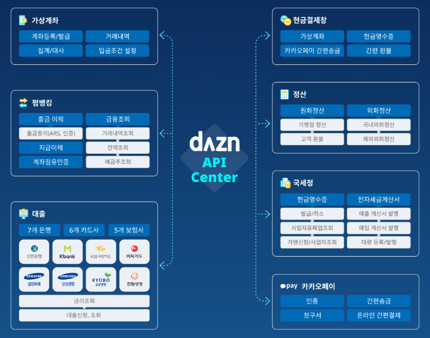 더즌 공모주 청약 총정리! 일정, 방법, 투자 전략까지