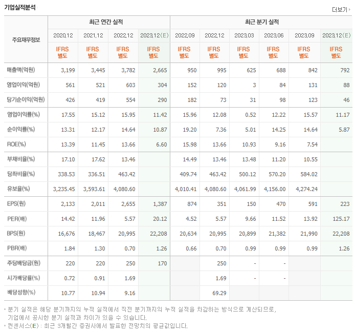 케이씨텍_실적자료