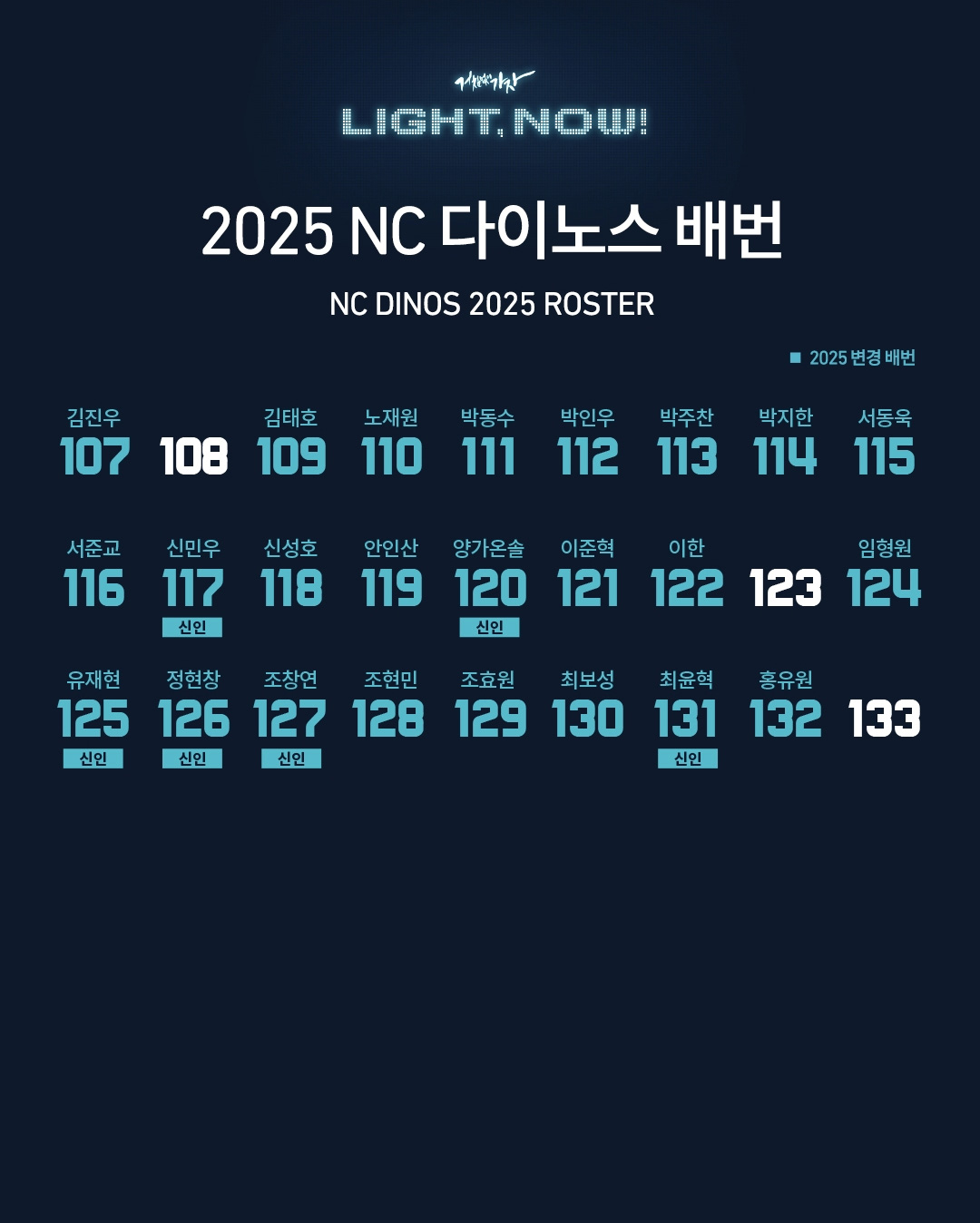 2025년 NC 다이노스 107~133번 등번호