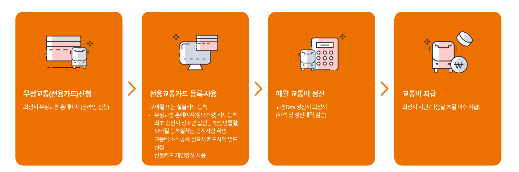 화성시 무상교통 정책