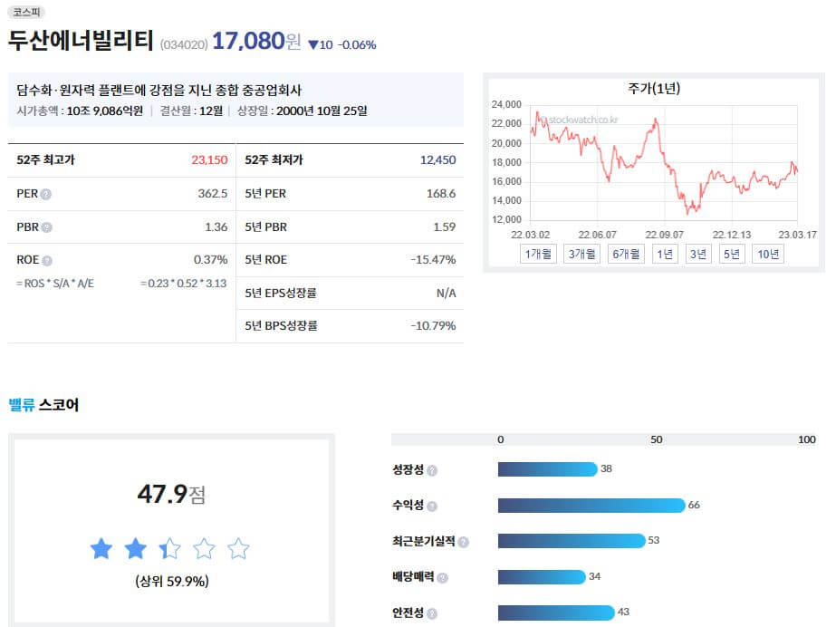 두산에너빌리티 주가