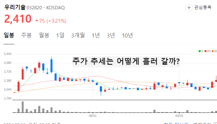 원자력 원전 관련주 대장주 TOP7