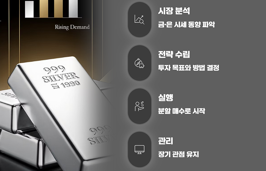 실버바 시세 투자 가격 전략 전망