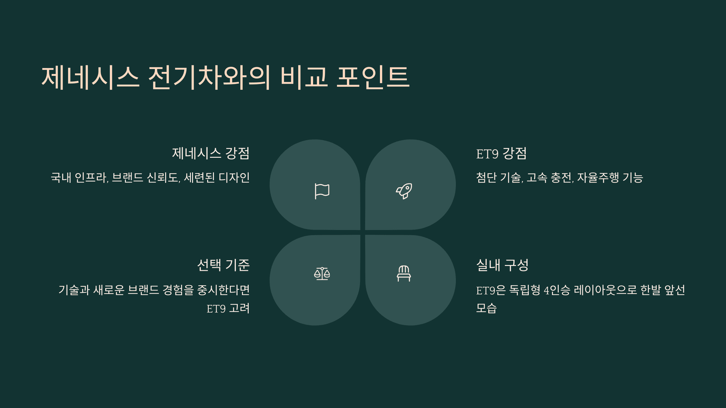 제네시스 전기차와의 비교 포인트