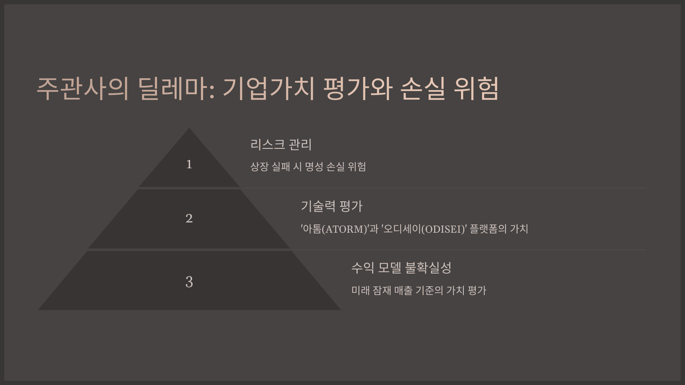 주관사의 딜레마: 기업가치 평가와 손실 위험