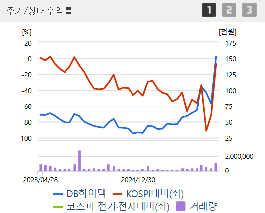 SK하이닉스 수혜주 TOP3: 반도체 소부장 대장주