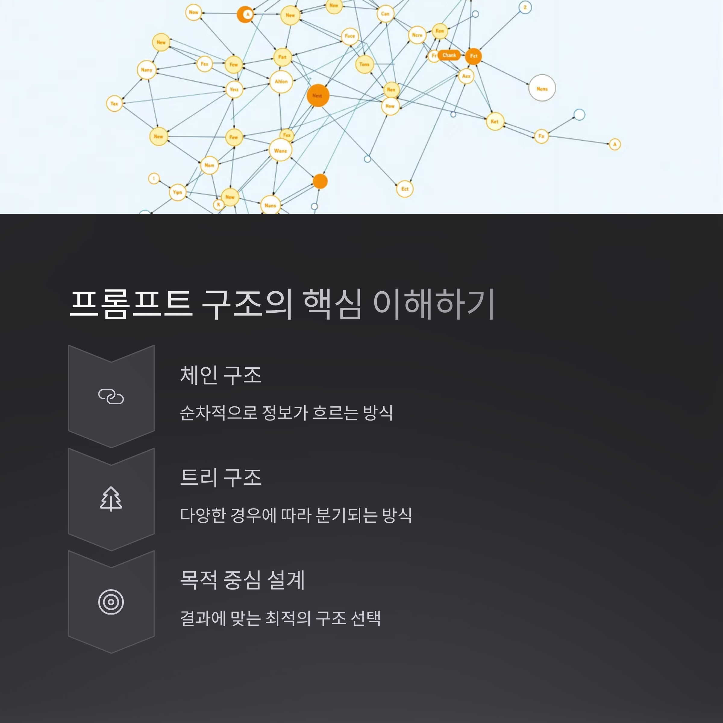 GPT 프롬프트 연결 구조의 모든 것: 실전 예제로 배우는 AI 대화의 기술