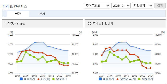 영원무역_컨센서스