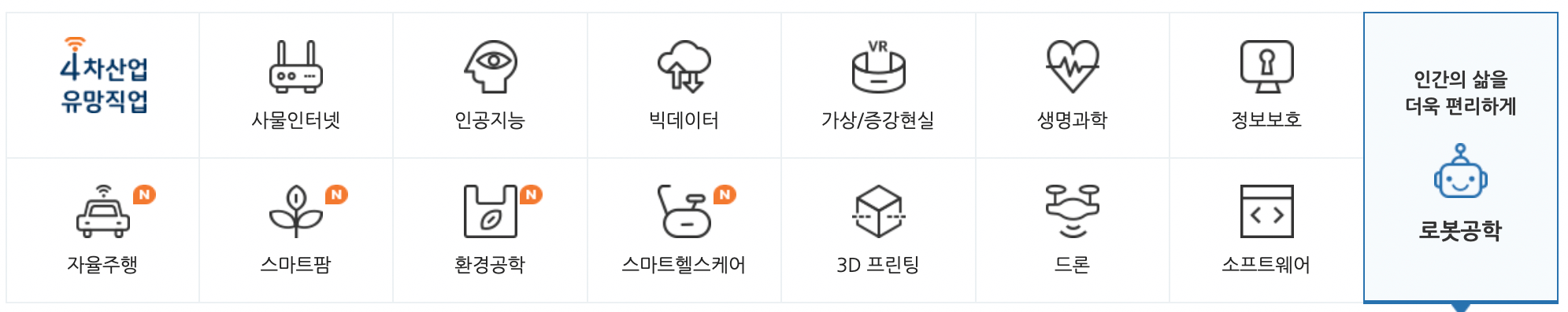 워크넷-채용정보