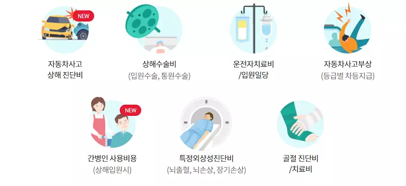 현대해상다이렉트자동차보험