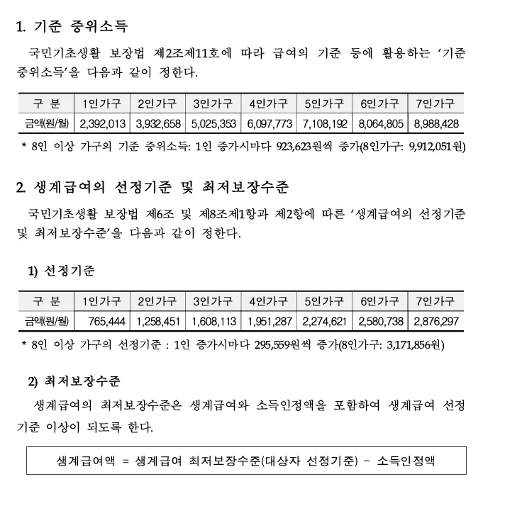 2025년 생계급여 중위소득표