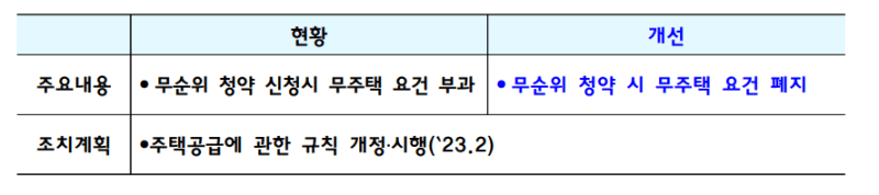 무순위 청약 시 무주택 요건 폐지