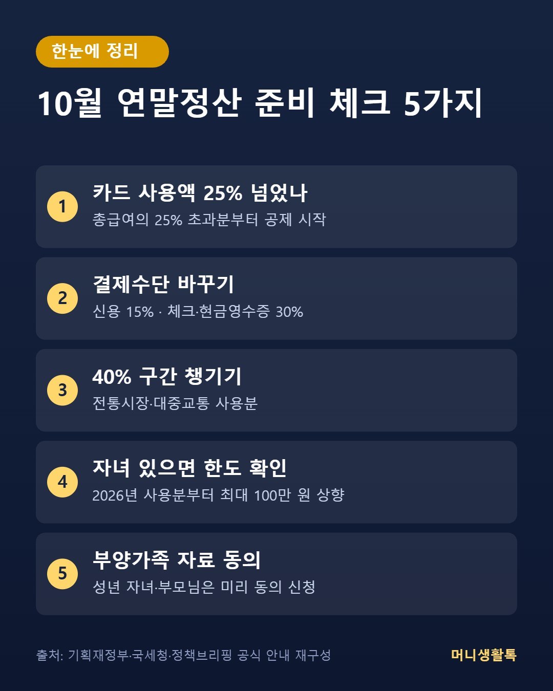 10월 연말정산 준비 체크 5가지