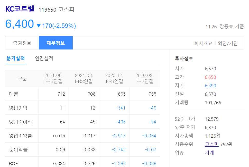친환경 관련주 대장주 소개