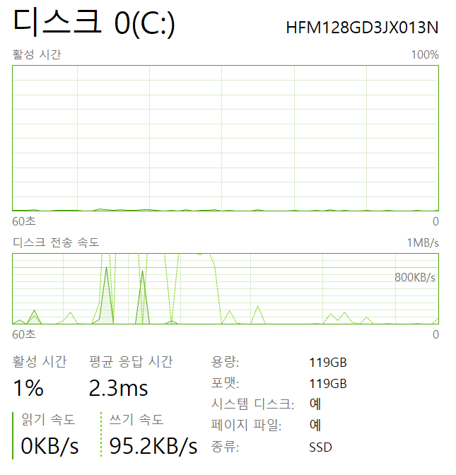 작업관리자 ssd