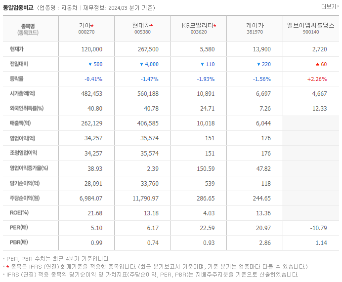 기아_동종업비교자료