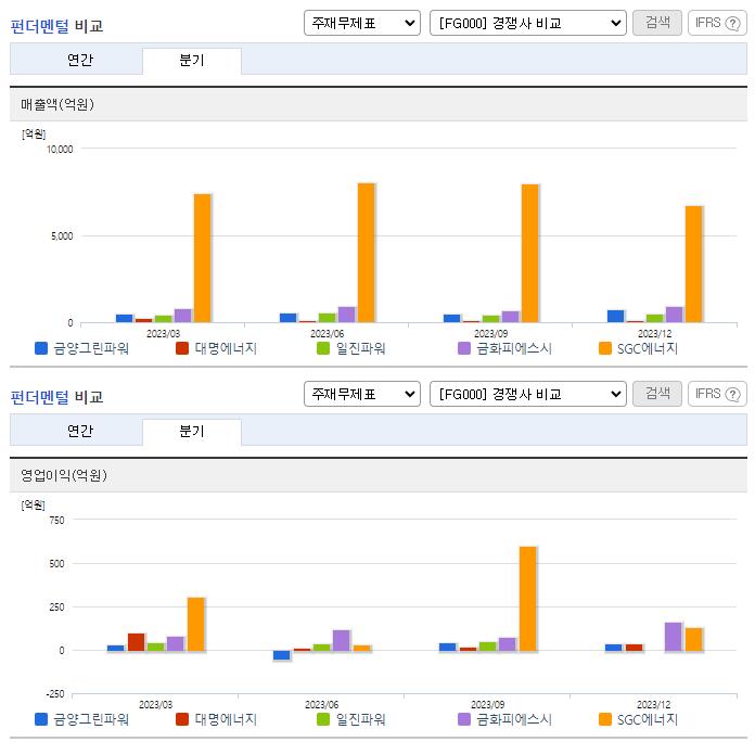 금양그린파워_업종분석