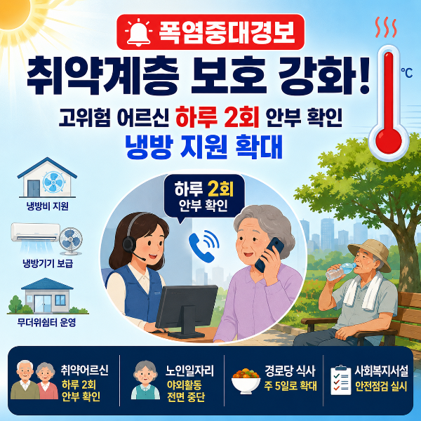 폭염 취약계층 보호대책