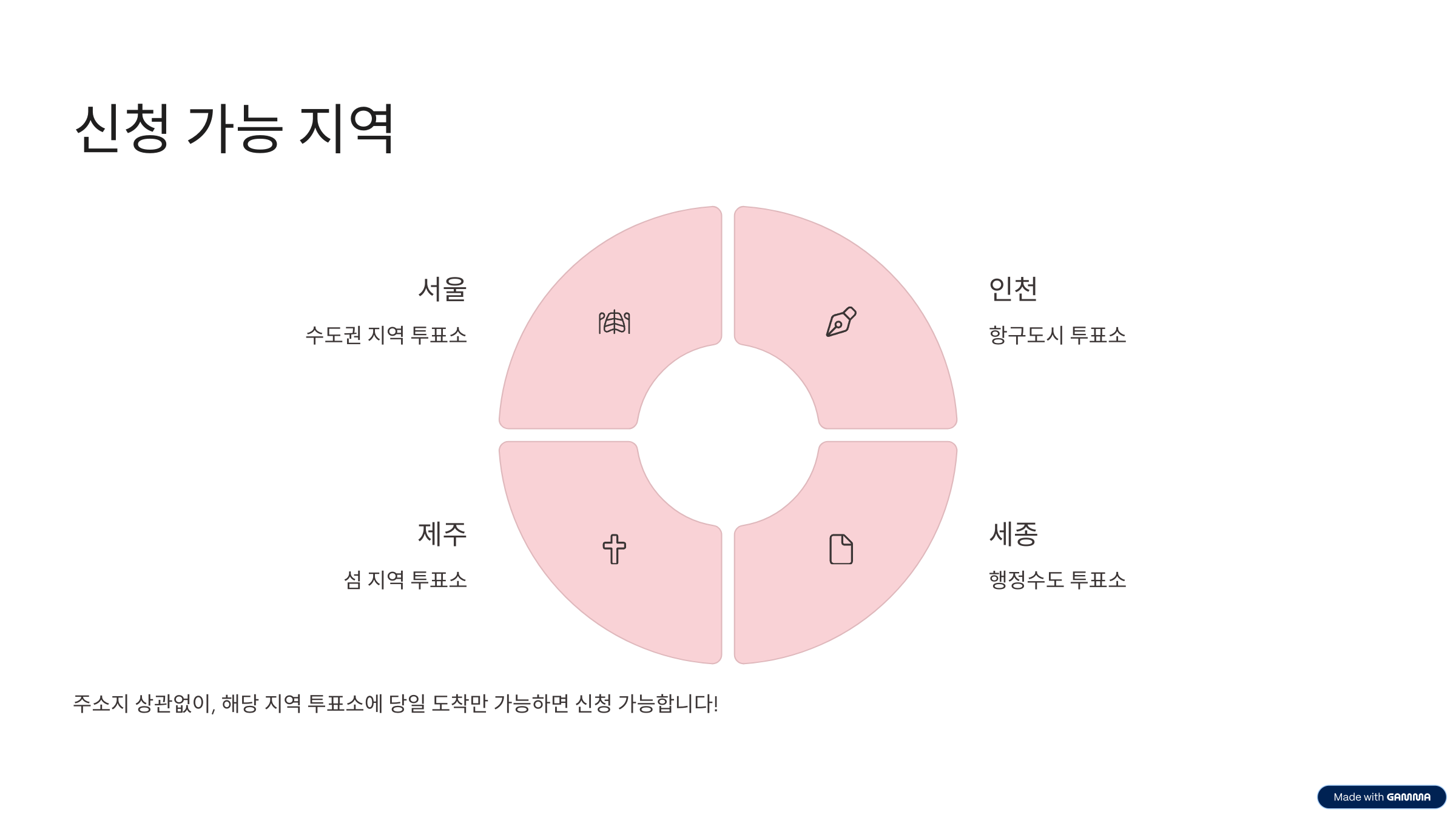 투표참관인 알바 신청방법