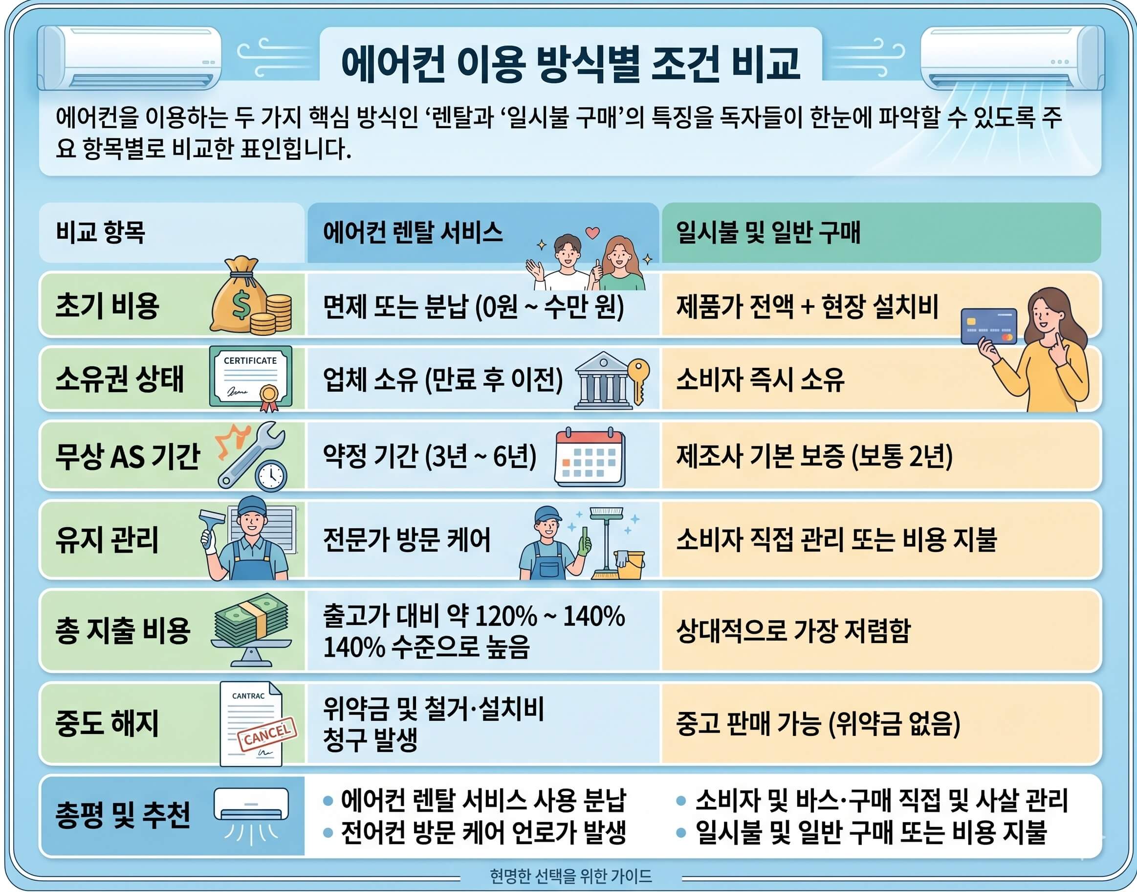 에어컨 랜탈 구매 비교