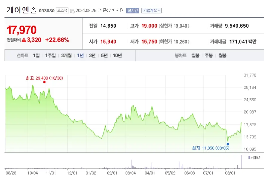 액침냉각 관련주