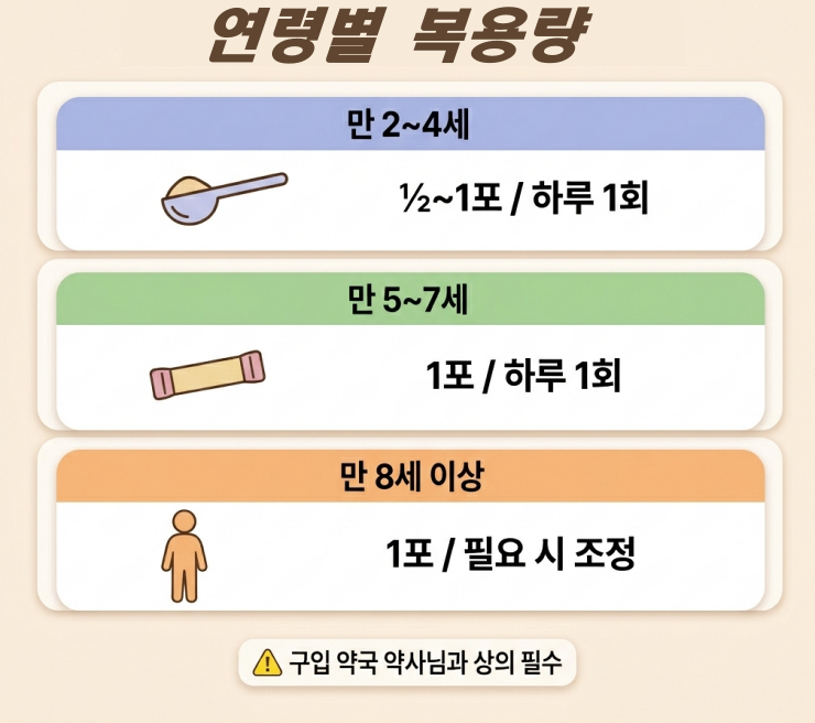 장생천 키즈시럽 연령별 복용량 안내